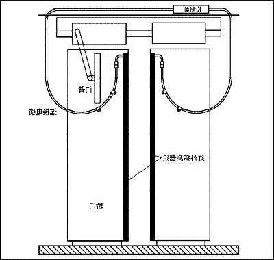 通力电梯型号bt什么意思？通力电梯名称？