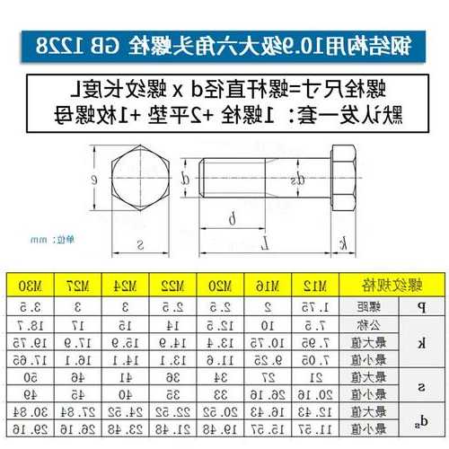 电梯高强螺栓型号大全图，电梯高强螺栓型号大全图集！