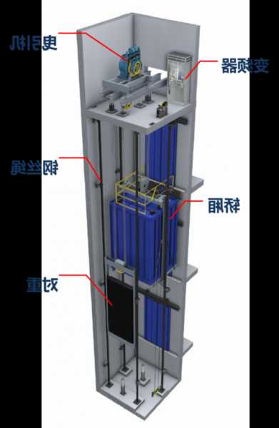 曳引驱动乘客电梯规格型号，曳引驱动电梯的工作原理！