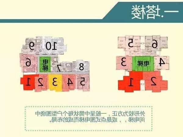 买房电梯型号怎么选择好？电梯房选房攻略？