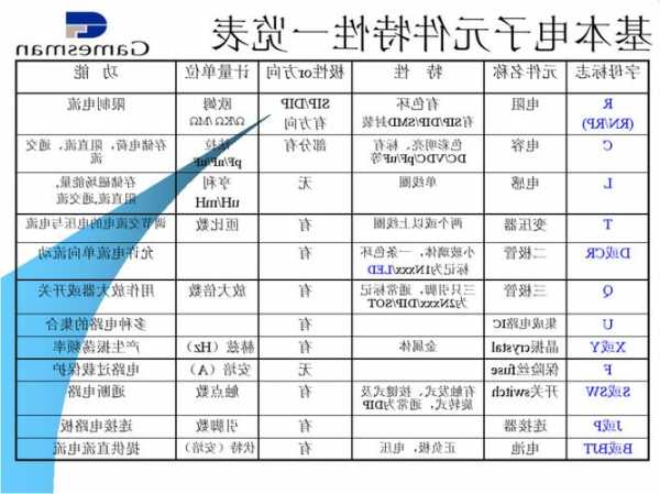 东芝电梯nf100型号解析，东芝电梯2n1m3510c？