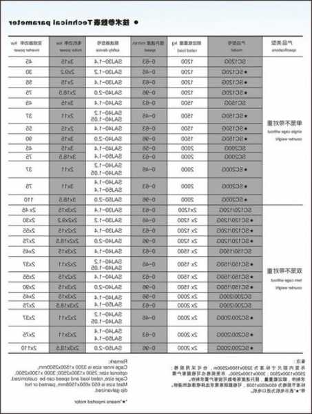 施工电梯型号特威？特威施工电梯设备参数？