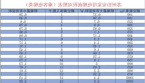 甘肃装电梯规格型号表，甘肃电梯工程有限公司