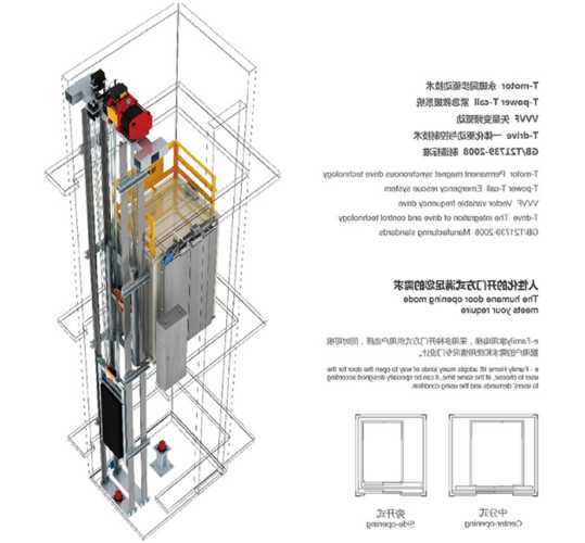 别墅电梯的电机型号在哪，别墅电梯工作原理