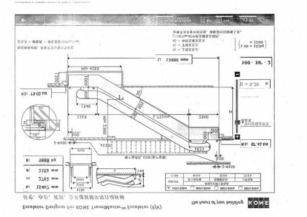 通力载货电梯型号？通力载货电梯型号规格？