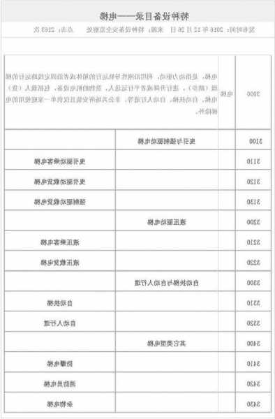 电梯特种设备型号代表，特种设备目录电梯的类别和品种