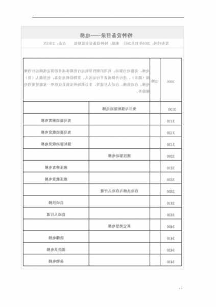 电梯特种设备型号代表，特种设备目录电梯的类别和品种