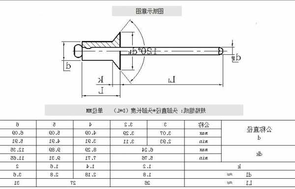 日立电梯铭牌铆钉型号规格，日立电梯铭牌铆钉型号规格大全