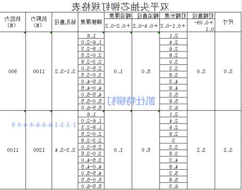 日立电梯铭牌铆钉型号规格，日立电梯铭牌铆钉型号规格大全