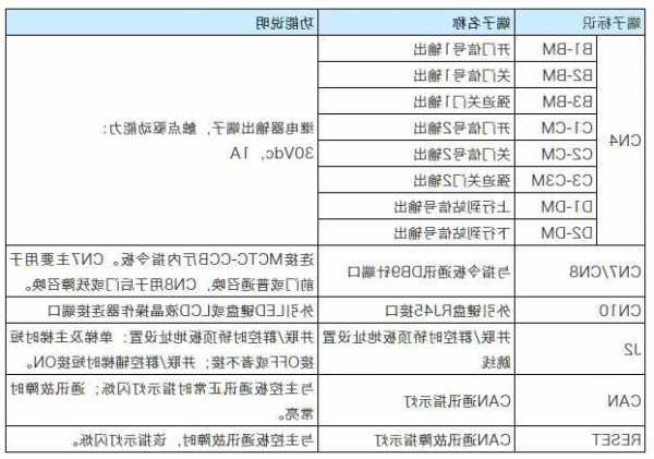 默纳克电梯型号怎么看图解，默纳克电梯怎么看故障