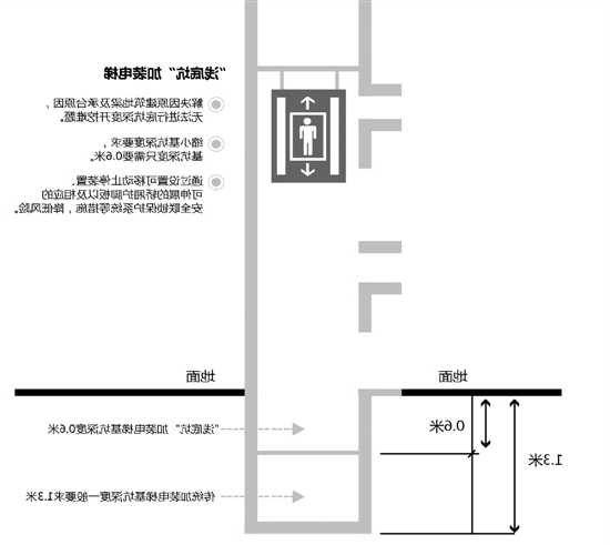 电梯护脚板尺寸规格型号，电梯护脚板高度和宽度