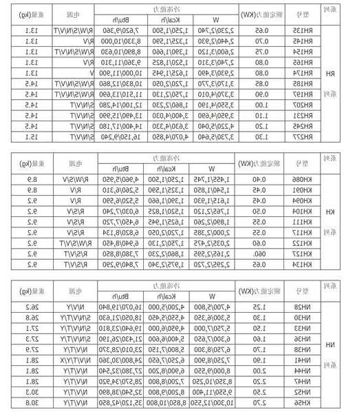 三菱泰国电梯型号表格图片，三菱电机泰国？