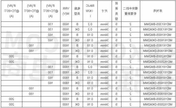 电梯24伏整流器型号及参数，电梯24伏整流器型号及参数图？