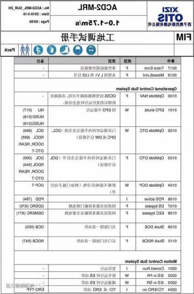 西子电梯家用型号怎么看？西子电梯调试说明书？