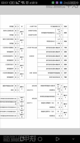 日立电梯vge型号怎么清故障，日立电梯vge故障查询？