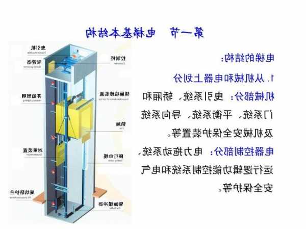 电梯安全机械有哪些型号，电梯的主要安全装置及作用？