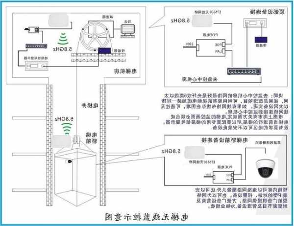 电梯型号G表示的意思是，电梯的g是什么意思