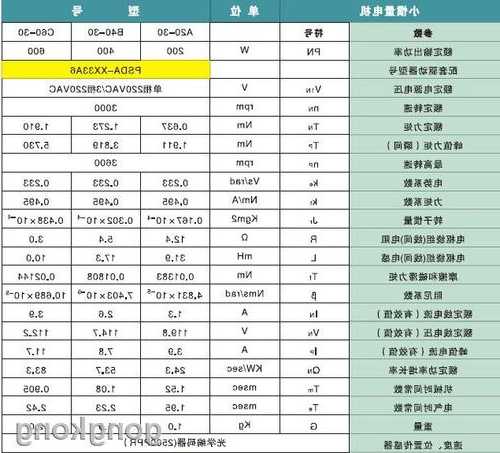 铃木电梯电机型号规格，铃木电梯电机型号规格参数！