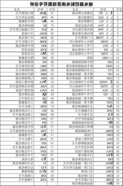 爱登堡电梯主机编码器型号？爱登堡电梯图纸元件符号？