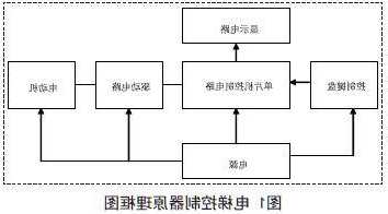 单片机中的电梯有哪些型号，单片机控制电梯缺点？