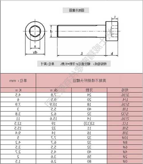 合肥电梯拉铆螺母型号，电梯螺栓等级使用要求