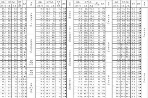 电梯前壁螺丝多大型号规格，施工电梯螺丝要保留多少螺牙