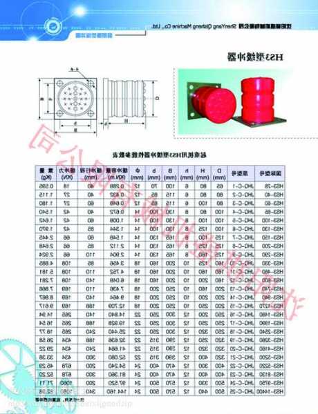 电梯缓冲器有哪些型号，电梯缓冲器有哪些型号图片？