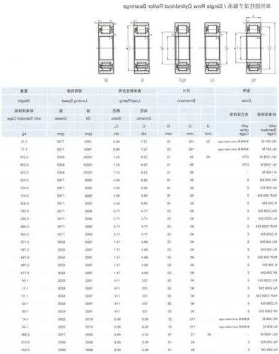 天马电梯轴承型号规格？天马电梯轴承型号规格表？