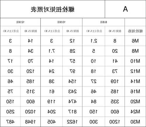 电梯壁板螺栓规格型号，电梯螺栓等级使用要求？