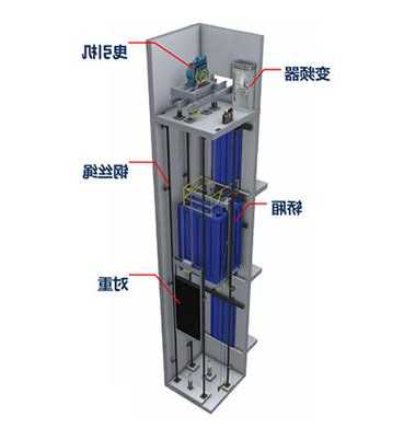 江西电梯驱动主机型号参数，电梯驱动主机布置方式？