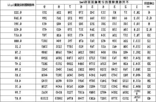 电梯井钢筋规格型号怎么看，电梯井钢筋规格型号怎么看的？