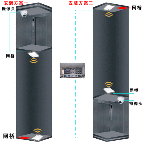 电梯网桥怎么区分型号和规格，电梯网桥怎么区分型号和规格图片！