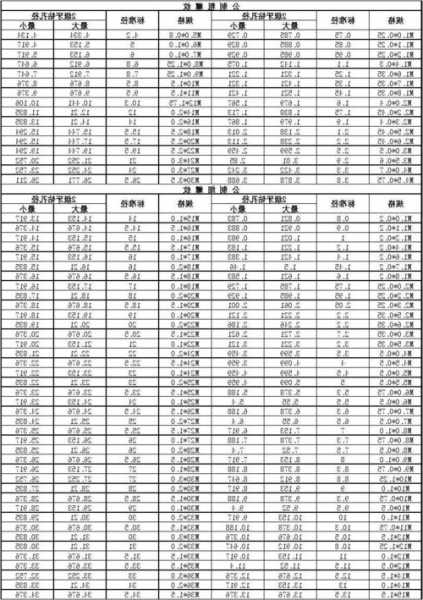 电梯螺丝型号分类表格大全，施工电梯螺丝的正确安装法？