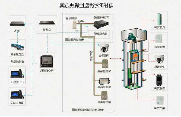 电梯五方通话线型号怎么看，电梯五方通话有线系统图！