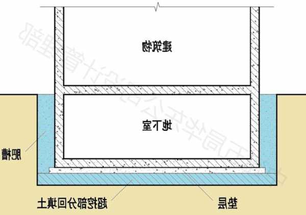 无基坑电梯有几种规格型号，电梯无基坑好还是有基坑好？