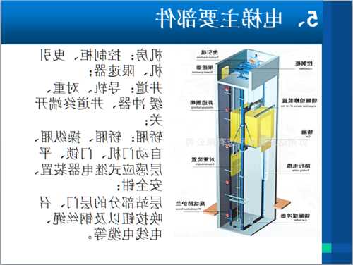 各种电梯型号结构图解说明，各种电梯型号结构图解说明大全？