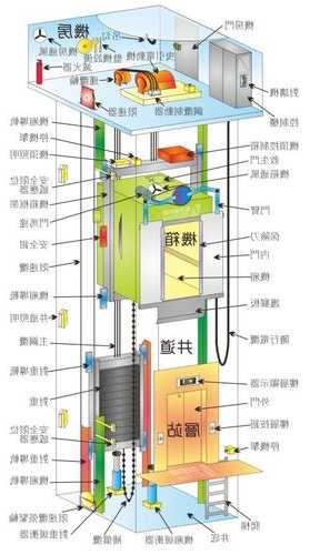 各种电梯型号结构图解说明，各种电梯型号结构图解说明大全？