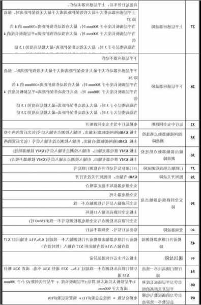 新时达电梯型号多少，新时达电梯怎么查故障代码？