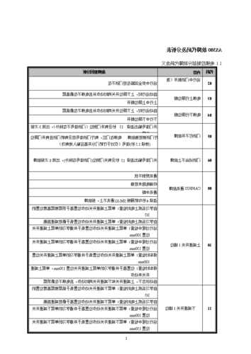 新时达电梯型号多少，新时达电梯怎么查故障代码？