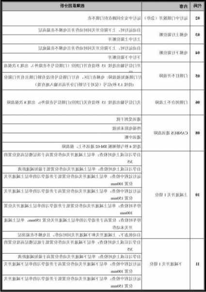 新时达电梯型号多少，新时达电梯怎么查故障代码？