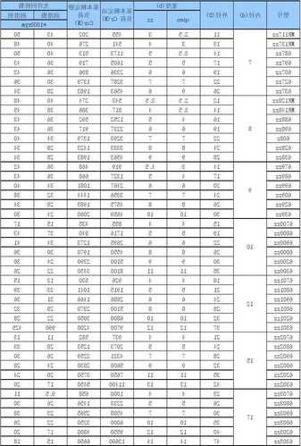 龙岩电梯轴承型号规格表？电梯主机轴承使用寿命？