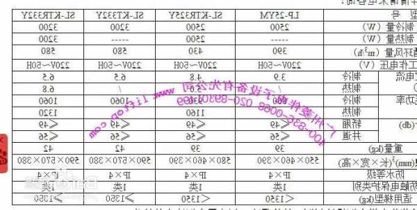 电梯空调型号规格怎么看，电梯专用空调说明书？