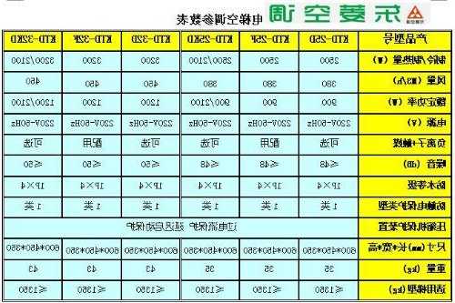 电梯空调型号规格怎么看，电梯专用空调说明书？