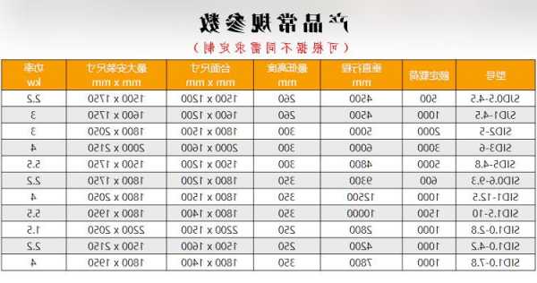 电梯特种型号TS什么意思，电梯特种设备目录2021？