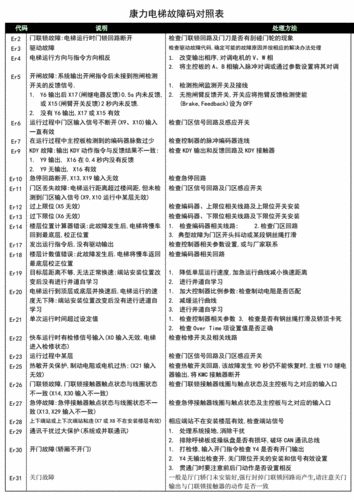 康力klw型号电梯故障代码，康力电梯多个故障码闪烁怎么回事！