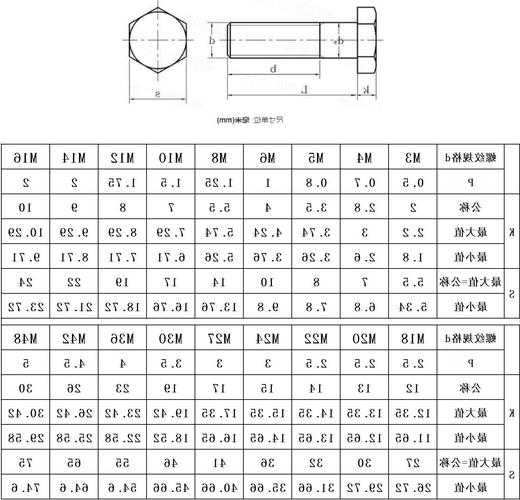 电梯双头螺栓型号表格图片，电梯专用螺栓！