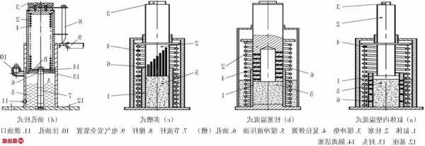 电梯缓冲器类型有哪几种型号，电梯缓冲器的工作原理
