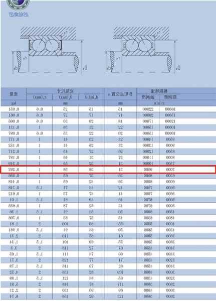 龙岩电梯轴承型号表大全，更换电梯进口主机轴承！