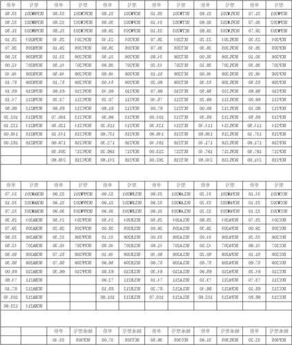 铜川电梯轴承型号价格表，电梯轴承质保期一般多少