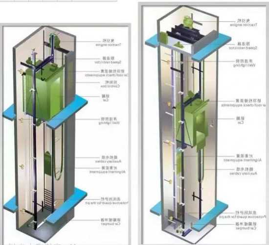 无机房电梯型号对比图片？无机房电梯是什么电梯？